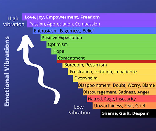 Emotional Vibrations