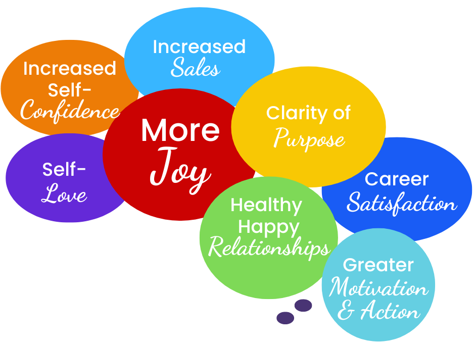 Change Your Thoughts Change Your Life Cheryl C Jones Simply The